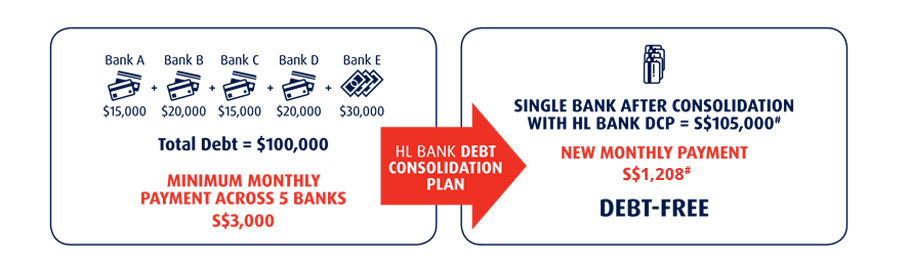 Dept Consolidation Plan